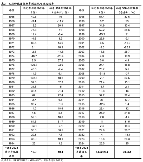 国泰海通荀玉根：2015年牛市十周年思考，宁做乌龟，不(🎡)做兔子