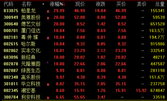 突然暴涨近(💫)100%！一则消息引爆