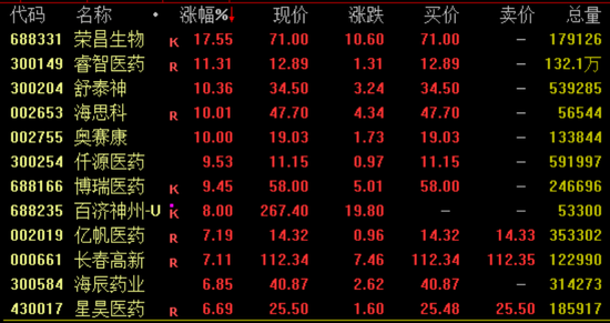 突然(🏓)暴涨近100%！一则消息引爆
