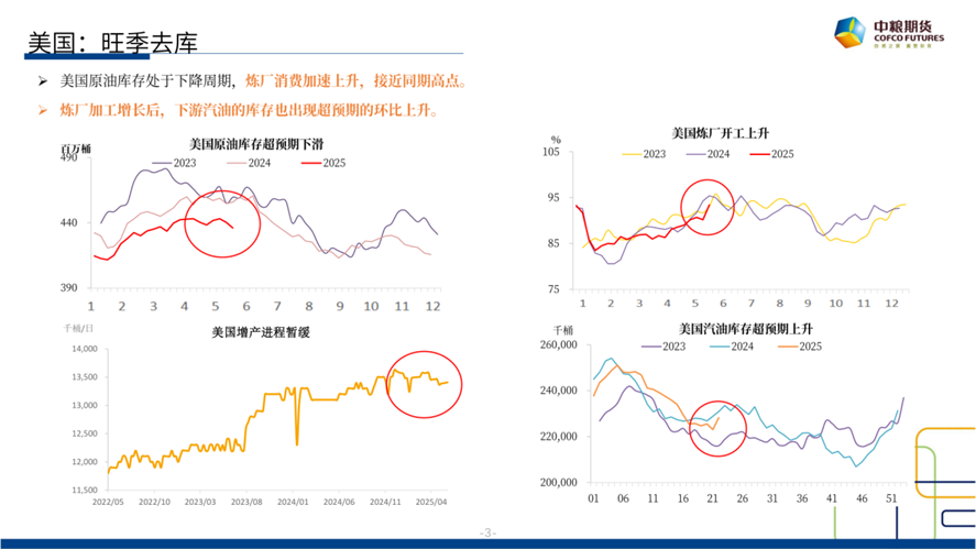【市场聚焦】原油：(💦)短期反弹，长期下行