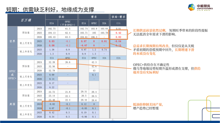 【市场聚焦】原油：短期反(😘)弹，长期下行