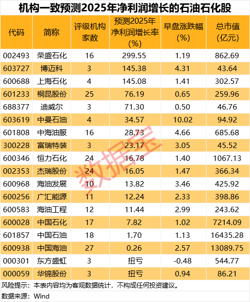 刚刚，集体大涨！机构预测业绩高增长名单出(🏁)炉