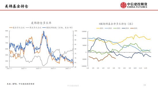 【棉花纺谈】供应端阶(📎)段性缩量 疆棉基差坚挺